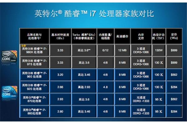 i7电脑配置清单