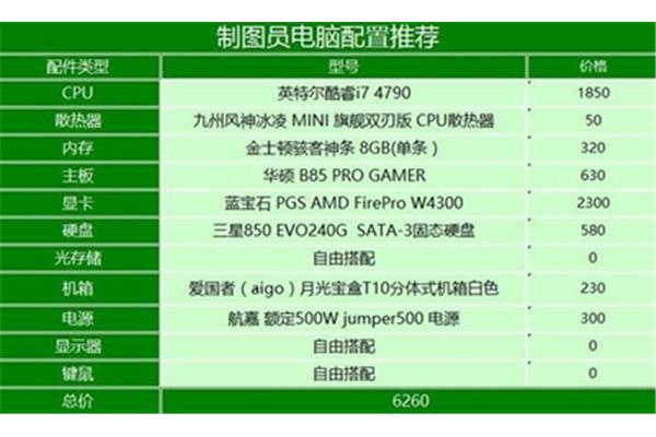 i7电脑配置清单