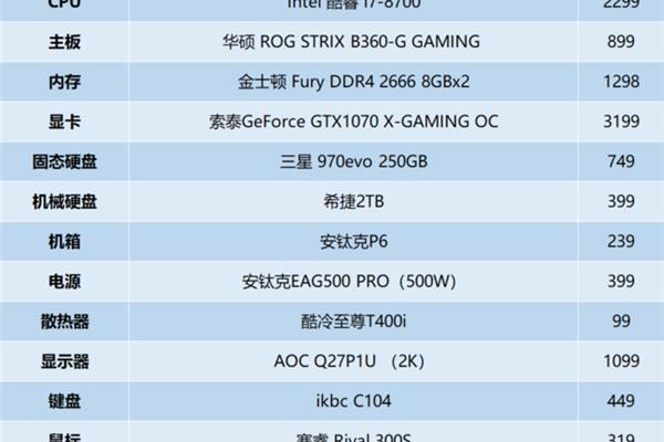 i7电脑配置清单