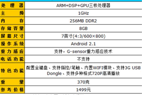电脑1ghz