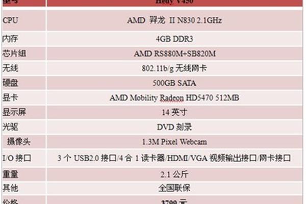 电脑1ghz