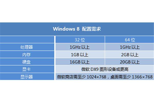 电脑1ghz