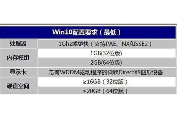 电脑1ghz