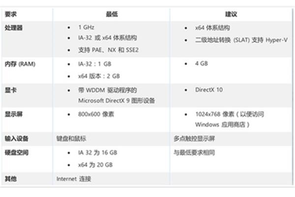 电脑1ghz
