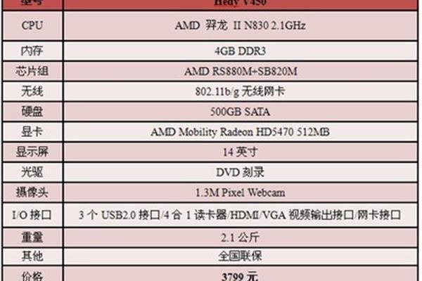 电脑1ghz