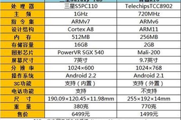 电脑1ghz