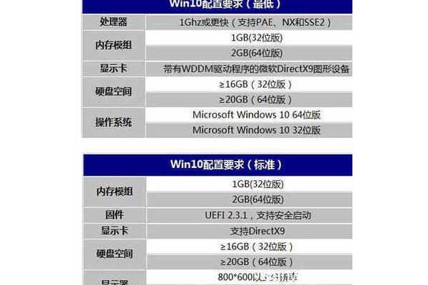 电脑1ghz