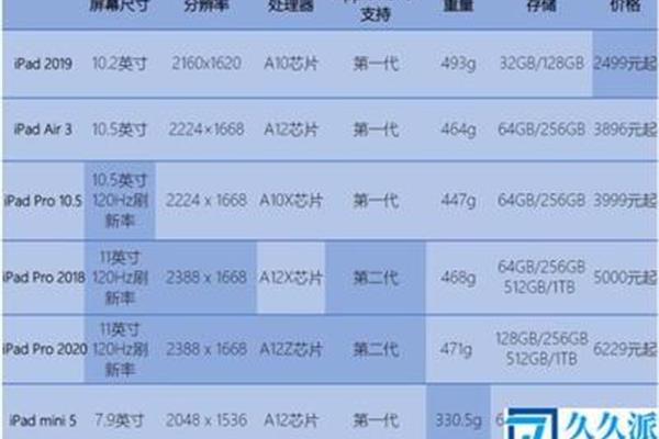 如何判断苹果电脑几寸