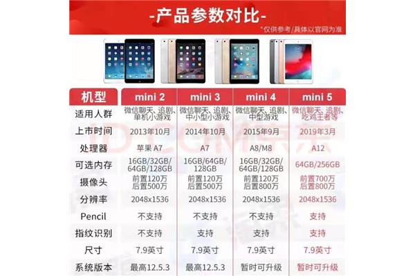 如何判断苹果电脑几寸