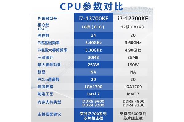 电脑I7是几核