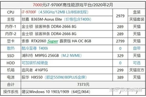 电脑I7是几核