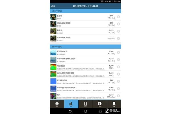 电脑内存性能排行榜