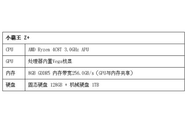 电脑内存性能排行榜