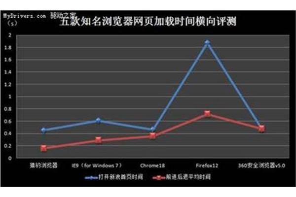 电脑内存性能排行榜