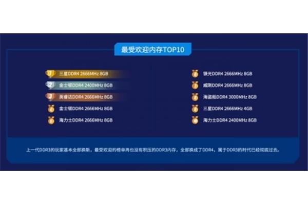 电脑内存性能排行榜