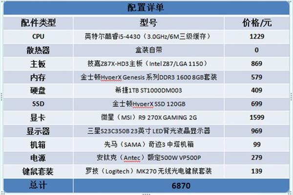 电脑配置清单2014