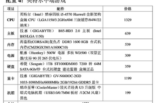 电脑配置清单2014
