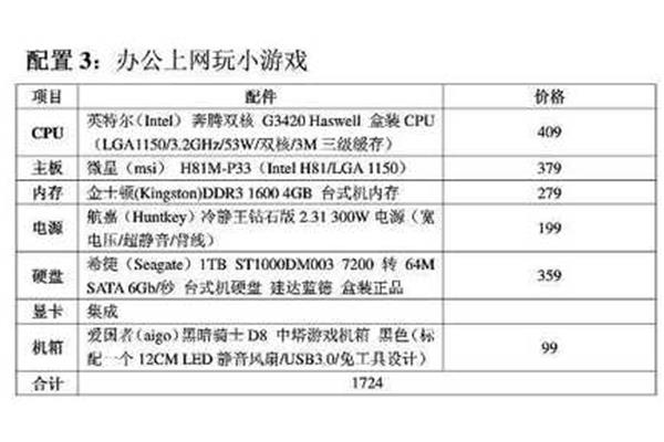 电脑配置清单2014