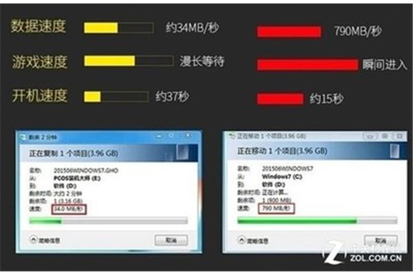 内存与电脑速度