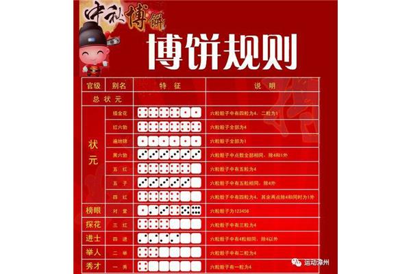 经常对着电脑的工作