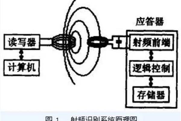 电脑的存储原理
