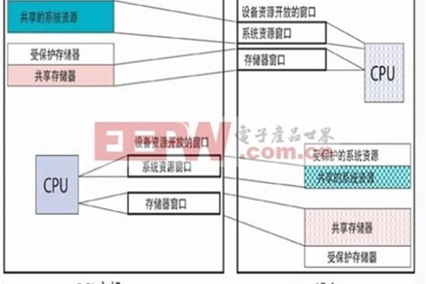 电脑的存储原理