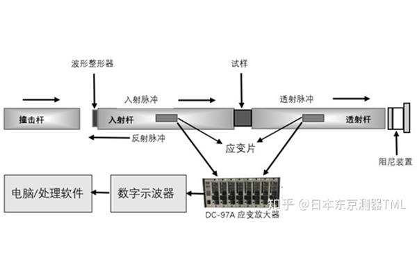 电脑的存储原理
