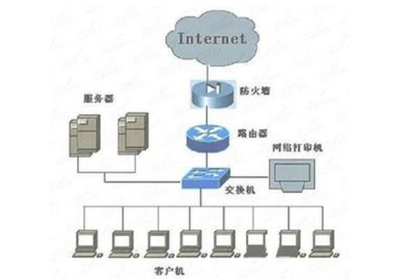 电脑的存储原理