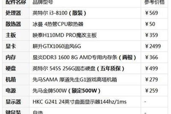 2018电脑主机配置报价