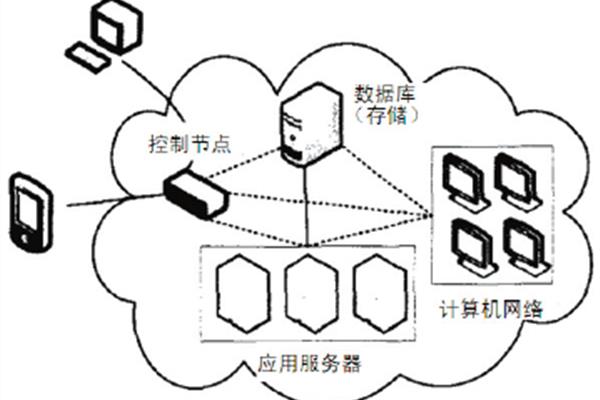 电脑的存储原理