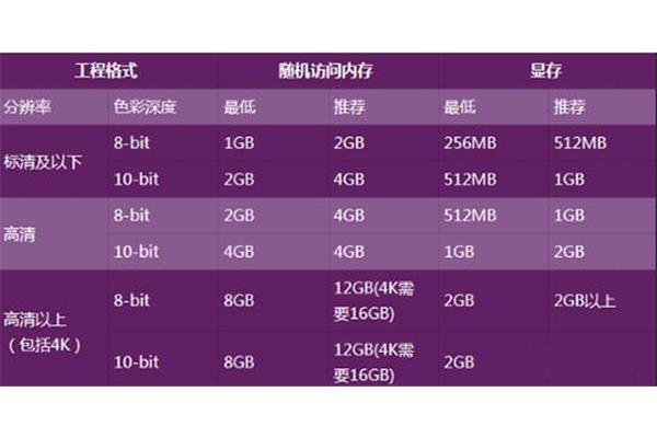 2016非编电脑配置