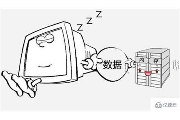 电脑睡眠休眠区别