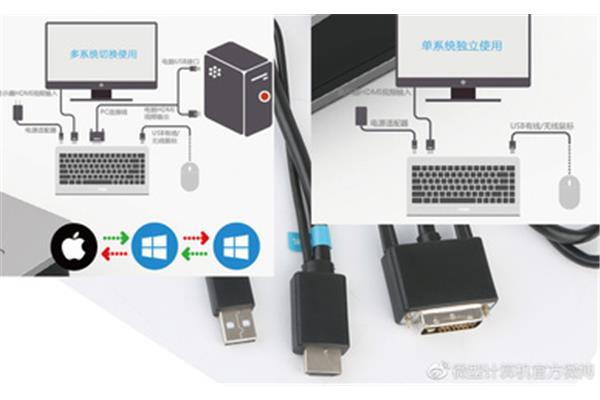 电脑主机连接笔记本