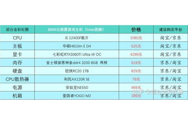 电脑主机配置价格