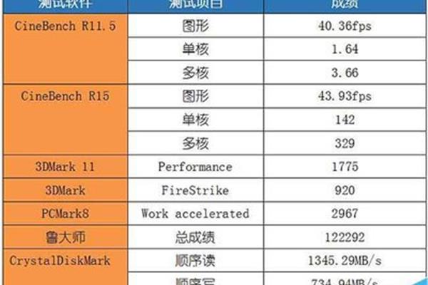 电脑i5与i7的区别